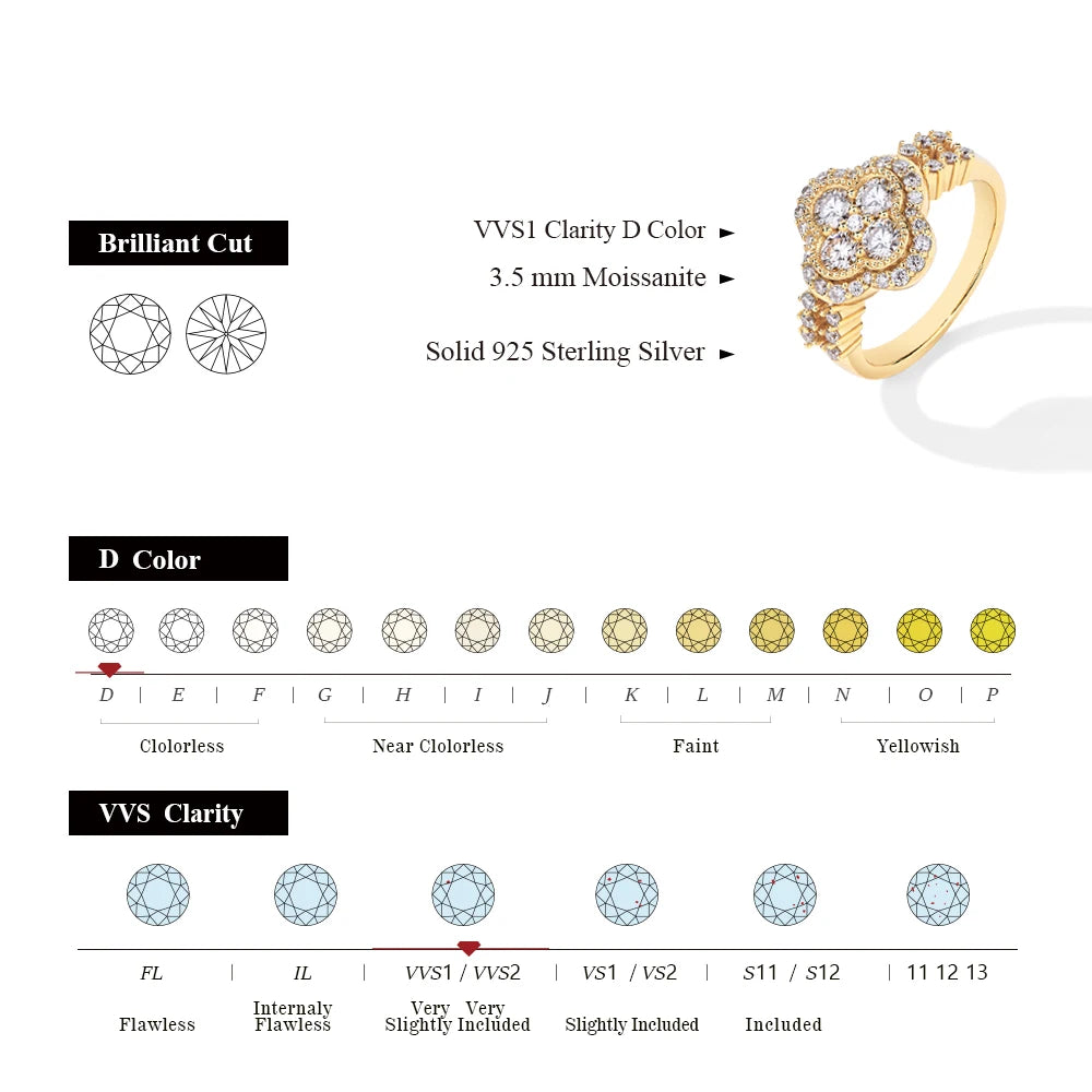 Four-Leaf Moissanite Engagement Ring – 925 Sterling Silver with 18K White Gold Plating | 0.87ct D/VVS1