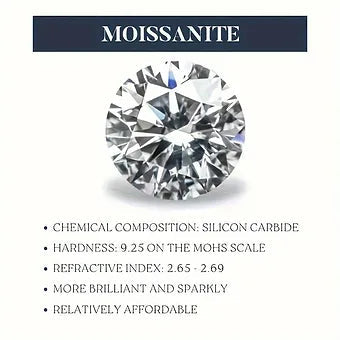 Moissanite pendant necklace1ct with GRA Certificate - Dazzle Dime